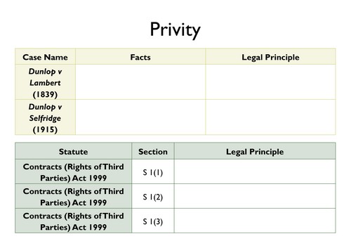 A-Level Law: Privity Key Cases & Statutes Table - Eduqas Contract Law