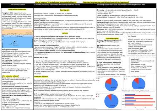 AQA GCSE 9-1 Geography: Physical geography fieldwork enquiry (Coastal) Complete package (Fleetwood)