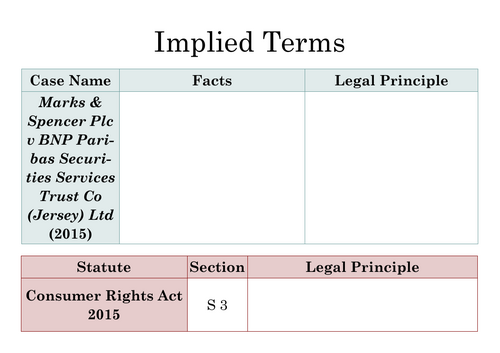 A-Level Law: Implied Terms Key Cases & Legislation Table - Eduqas Contract Law