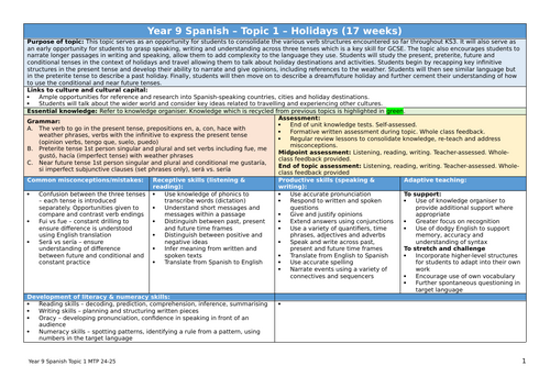 KS3 Spanish Holidays Unit of work