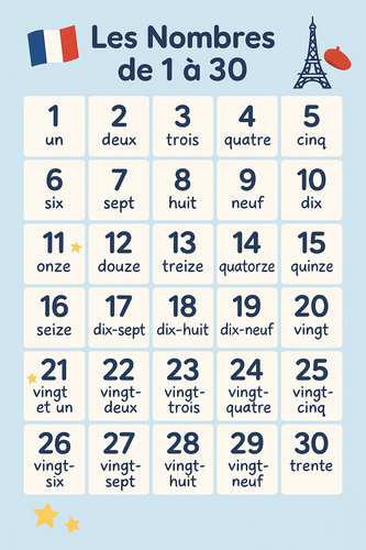 French Numbers 1-30