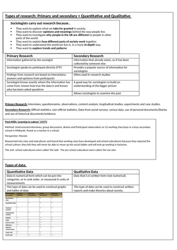 AQA A-LEVEL SOCIOLOGY RESEARCH METHODS