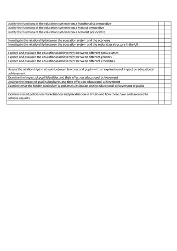 AQA A-Level Sociology Education PLC