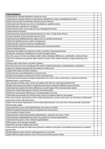 AQA A-Level Sociology Crime PLC