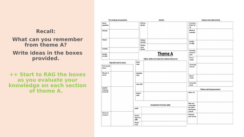 Edexcel Citizenship GCSE paper 1 revision resources