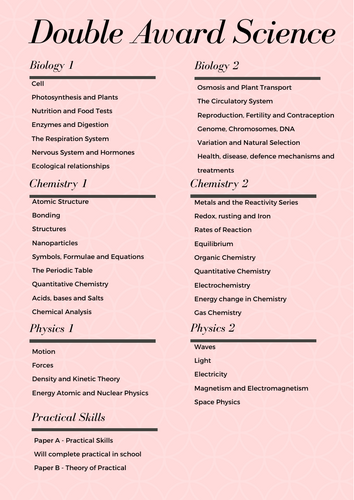 CCEA Double Award Topic Tracker