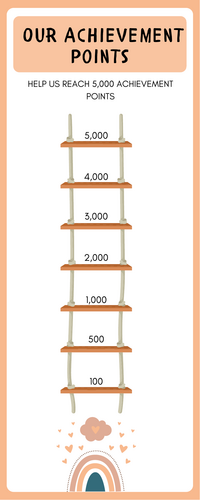 Achievement Point Ladder