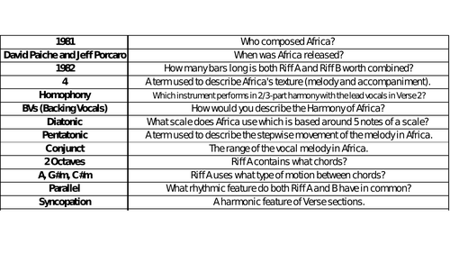 EDUQAS GCSE Stations Game Set Work: Africa