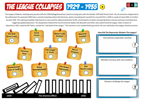Wall Street Crash + Global Depression + League Failure in 1930s