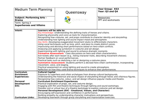 Superheroes & Villains: Characterisation SEN&SEMH