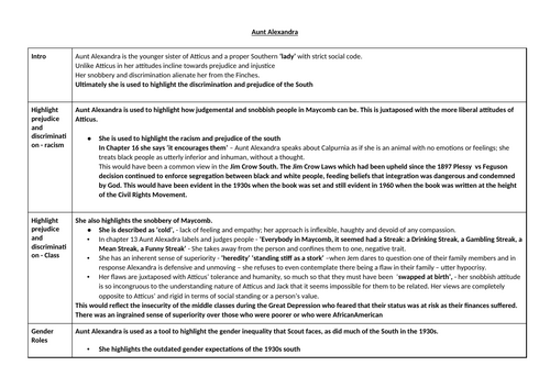 To Kill A Mockingbird Essay Plan - Aunt Alexandra