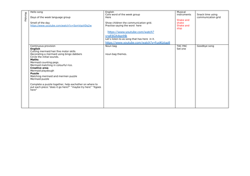 SEN provision planning on Mermaids