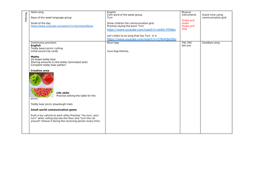 SEN provision planning on Teddy Bears Picnic theme