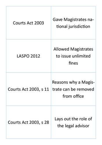 A-Level Law: Legal Professionals Lesson - Eduqas English Legal Systems