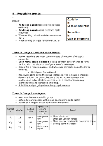 8 Reactivity trends (A-level notes for OCR)