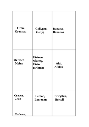 HOME SCHOOL TEACHING RESOURCE: Welsh Language: fruit and their plurals