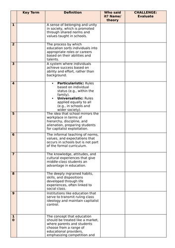 AQA A Level Sociology- Role of Education Retrieval