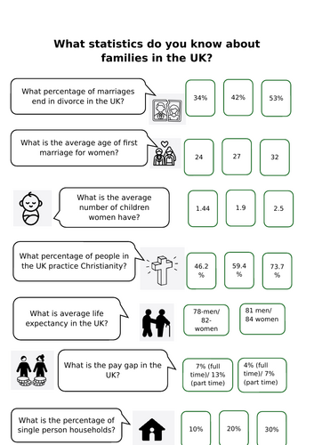 AQA A Level Sociology- Families- demography statistics