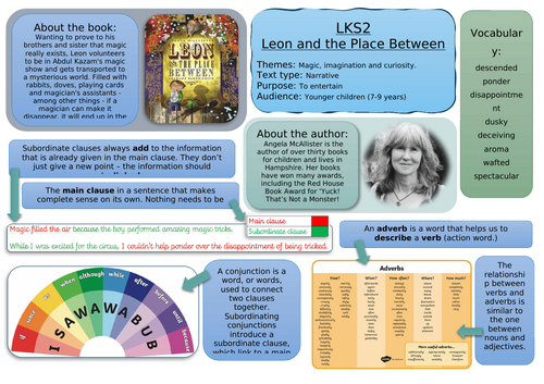 English Knowledge Organiser - Leon and the Place Between LKS2