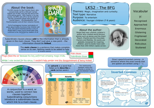 English Knowledge Organiser - The BFG LKS2