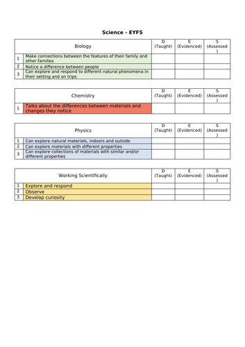 Science Curriculum - EYFS, KS1 & KS2