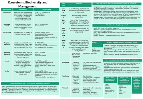 Geography Edexcel A Ecosystems Knowledge Organiser.