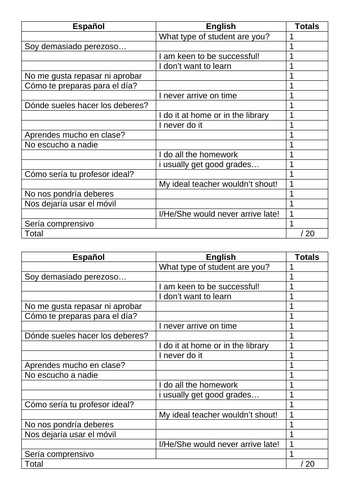 EDEXCEL 2024 Spanish Module 5 - Set of Vocabulary Tests