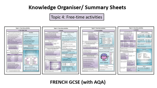 Knowledge Organiser- Topic 4: Free-time activities- GCSE French