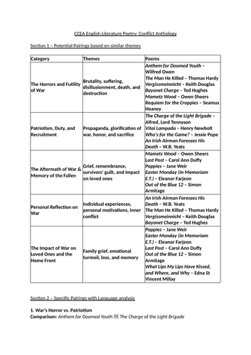 CCEA English Literature Poetry - Conflict Anthology