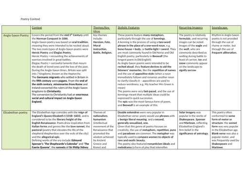 A Level Unseen Poetry: Context Grid