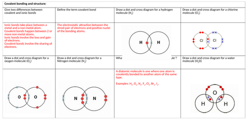 Edexcel IGCSE - Covalent and Metallic bonding