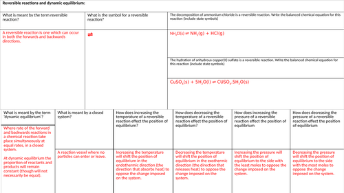 Edexcel IGCSE - Equilibria, Electrolysis & Extraction of Metals