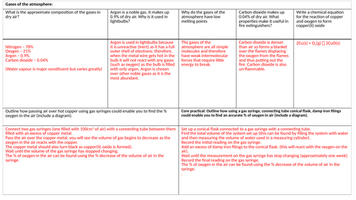 Edexcel IGCSE - Gases of the atmopshere