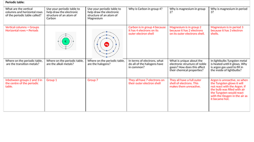Edexcel IGCSE - Group 1 & Group 7
