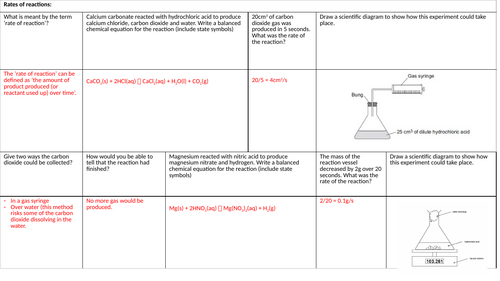 Edexcel IGCSE - Rates of Reactions & Energetics