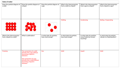 Edexcel IGCSE - Separating techniques & States of  Matter