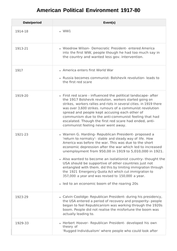 Edexcel A-Level History: In search of the American Dream-The changing political environment, 1917–80