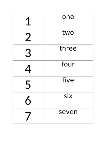 Numbers as numerals and words