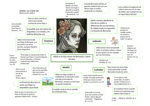 La Casa de Bernarda Alba: A* Character Mindmaps