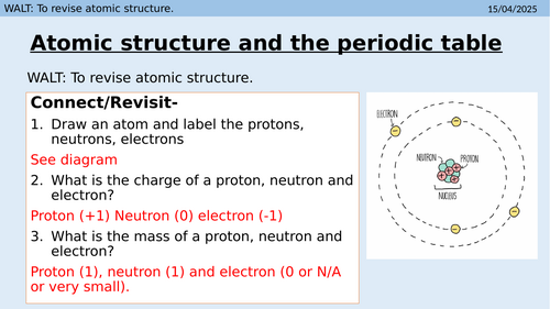 Atomic structure and the periodic table powerpoint