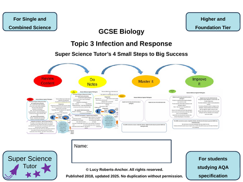 GCSE AQA Biology Topic 3 Infection and Response 4-Steps Revision