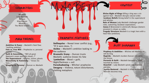Macbeth Revision Mat