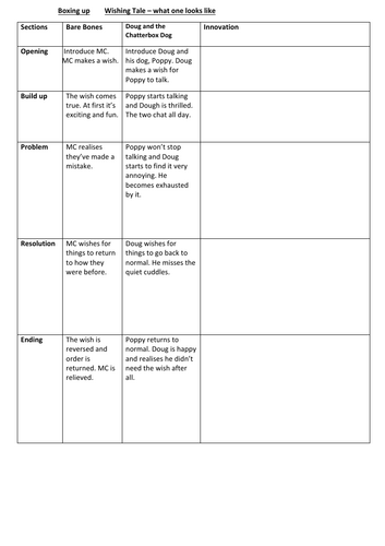 Wishing Tales: 20 Magical Ideas + Model Story for KS2 Writers | Free Teaching Resource!