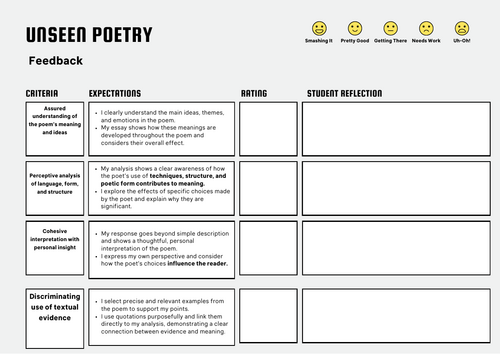IGCSE English Literature Paper 1  Edexcel: Teacher and Peer Feedback Sheet (Editable)