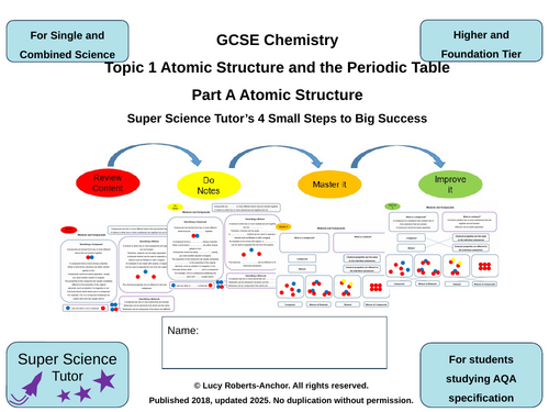 GCSE AQA Chemistry Topic 1A Atomic Structure 4-Steps Revision