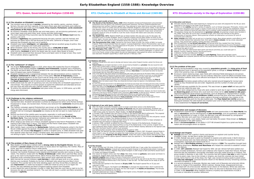 Edexcel GCSE History Knowledge Overview (Bumper Pack)