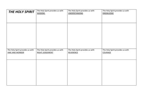 5.2 Who is the Holy Spirit? Source to Summit Y7 Catholic Christianity