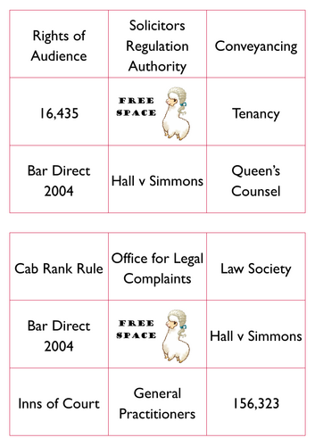 A-Level Law: Judiciary Full Lesson - Eduqas English Legal Systems