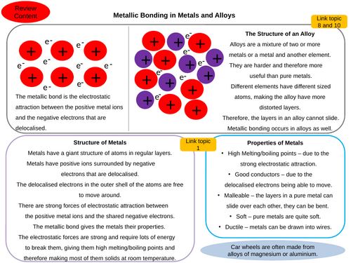 GCSE AQA Chemistry Metallic Bonding in Metals and Alloys 4-Steps Revision and Exam Preparation