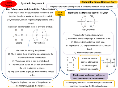GCSE AQA Chemistry Organic Chemistry Synthetic Polymers 4-Steps Revision and Exam Preparation